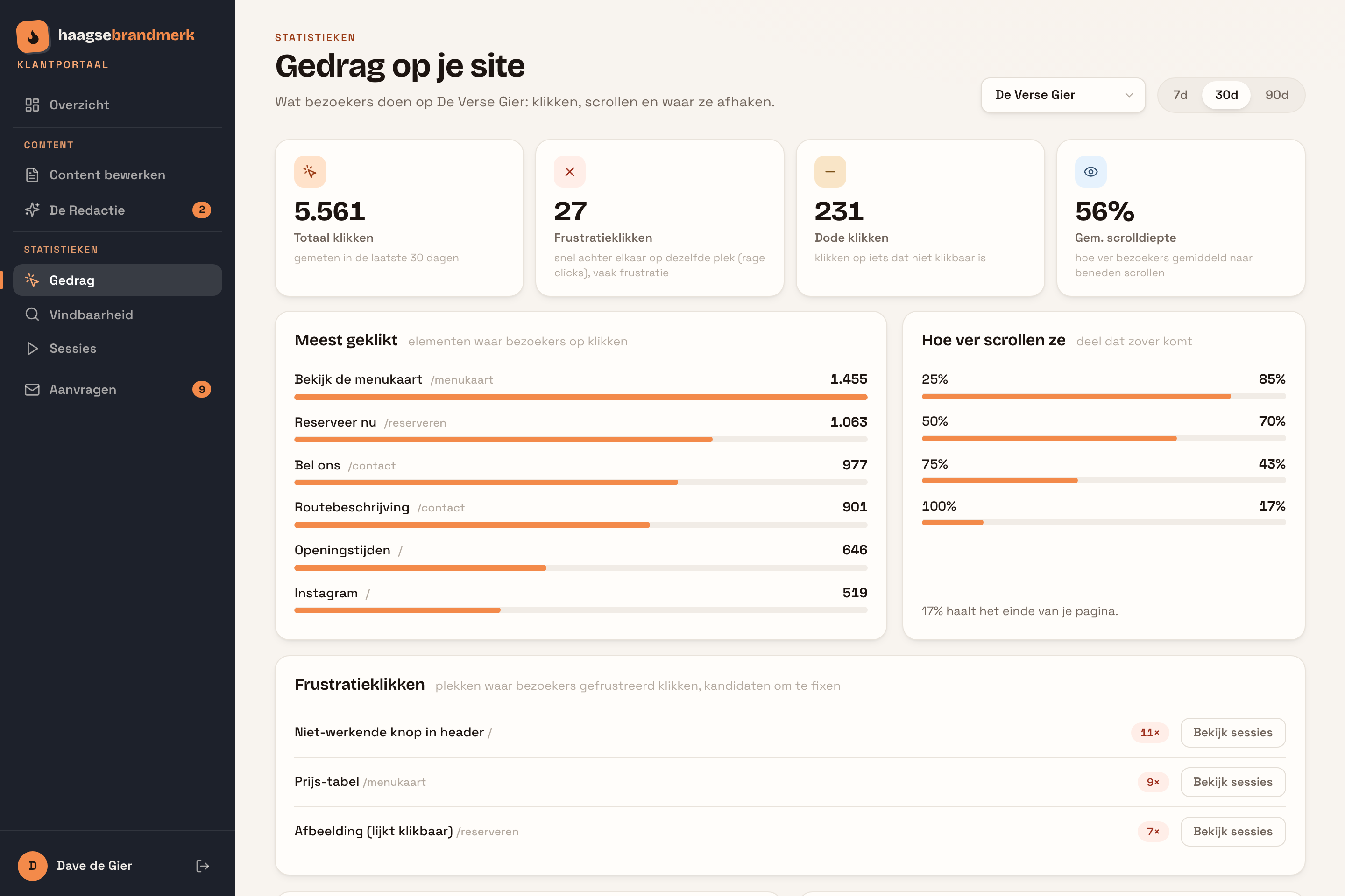 Gedrag: Begrijp wat bezoekers écht doen