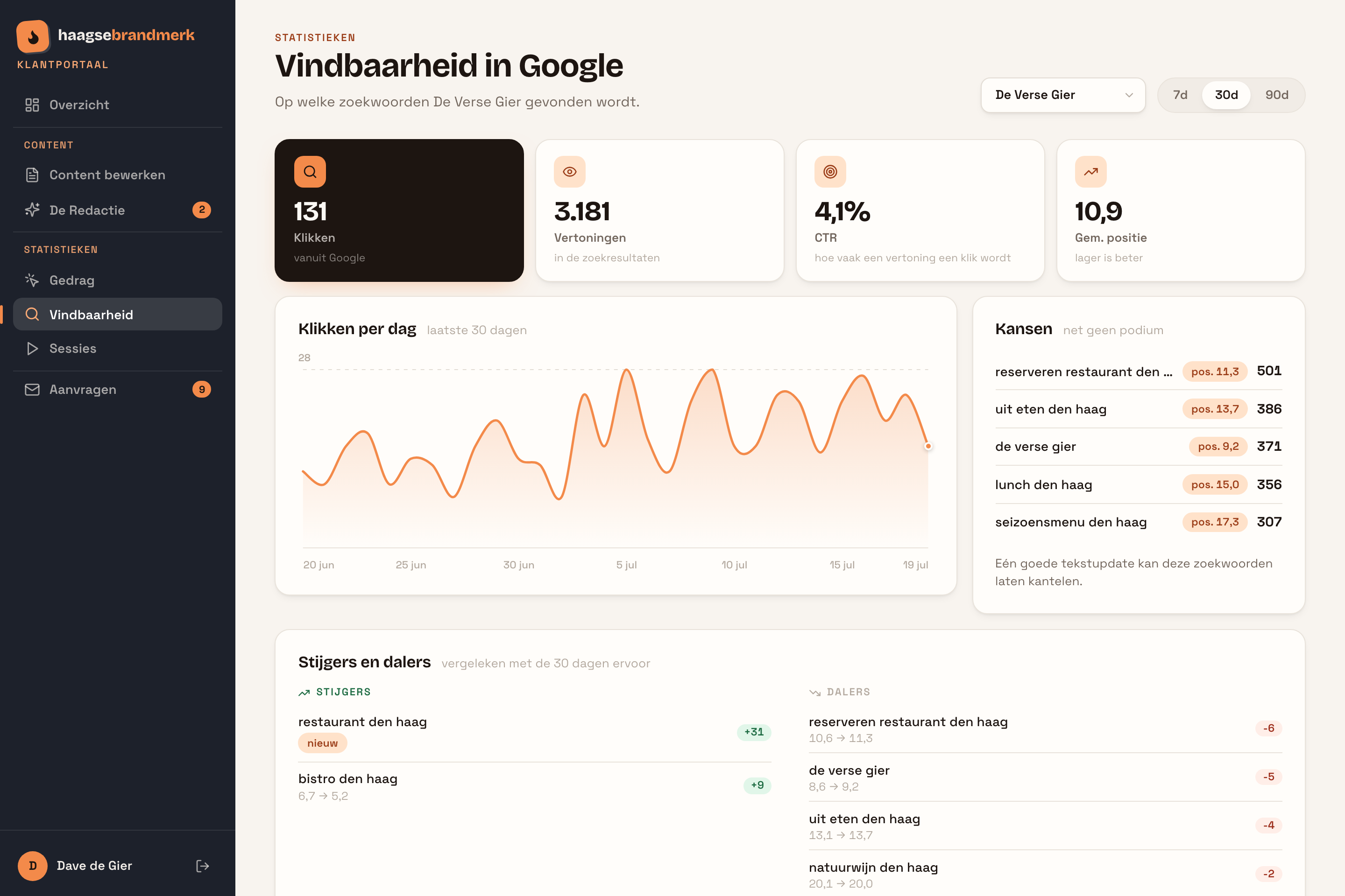 Vindbaarheid: Volg je plek in Google